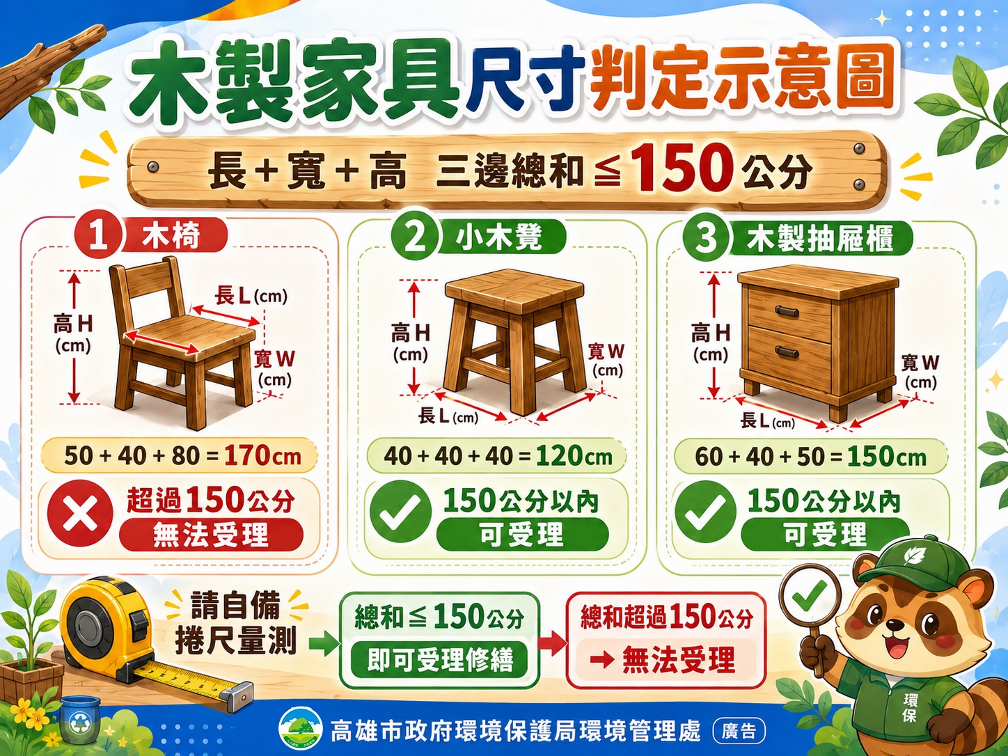 高雄市環保局環境管理處115年木工維修服務2